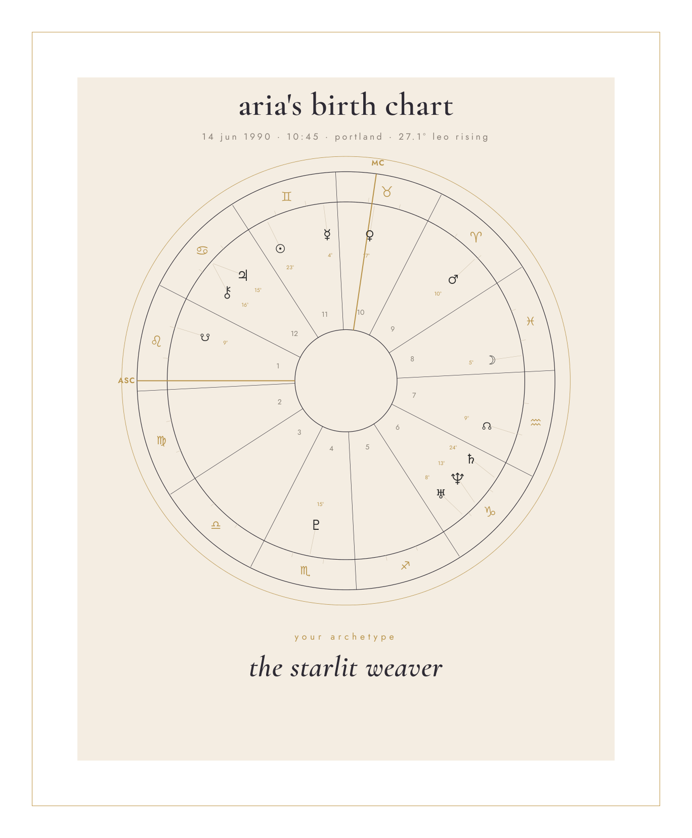 sample full custom birth chart reading cover — chart wheel and archetype