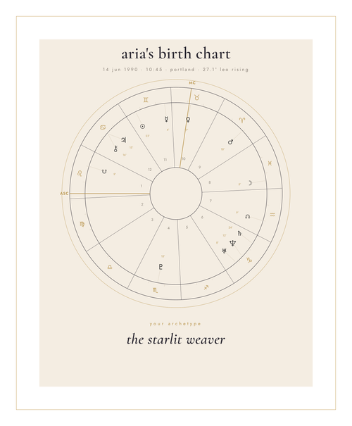sample full custom birth chart reading cover — chart wheel and archetype