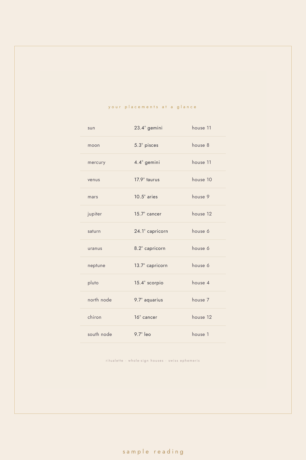 sample reading - placements at a glance